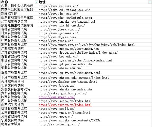 安徽高考报名网站入口官网（2026最新系统登录入口）  第1张