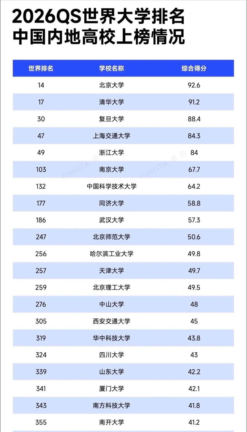四川高考历史类排名61000-62000位次能上什么大学（2026）  第1张