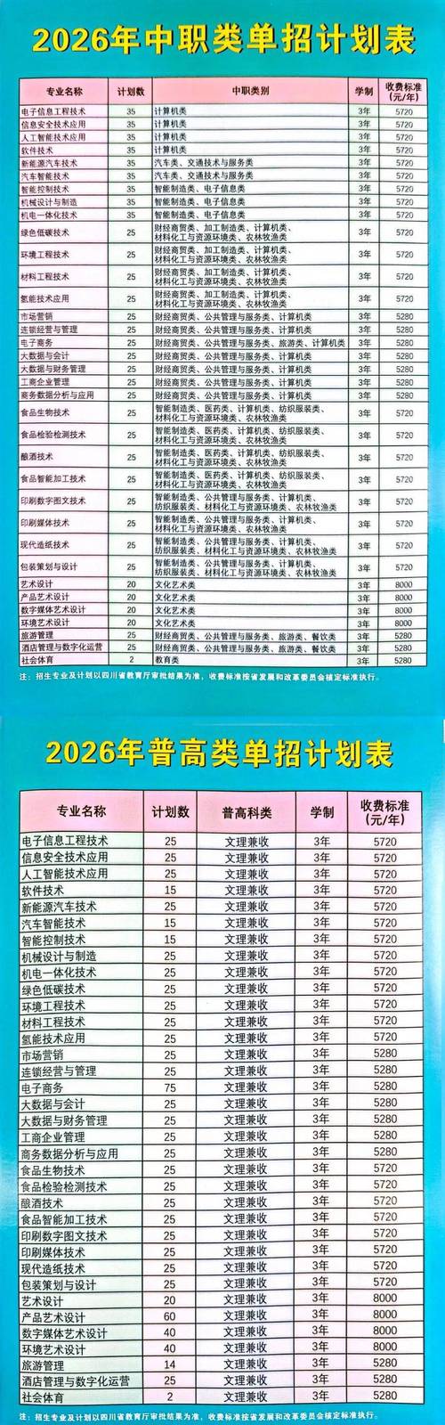 2026四川汽车职业技术学院在辽宁各专业招生人数、录取分数线(附:招生计划表) 第1张 2026四川汽车职业技术学院在辽宁各专业招生人数、录取分数线(附:招生计划表) 第1张