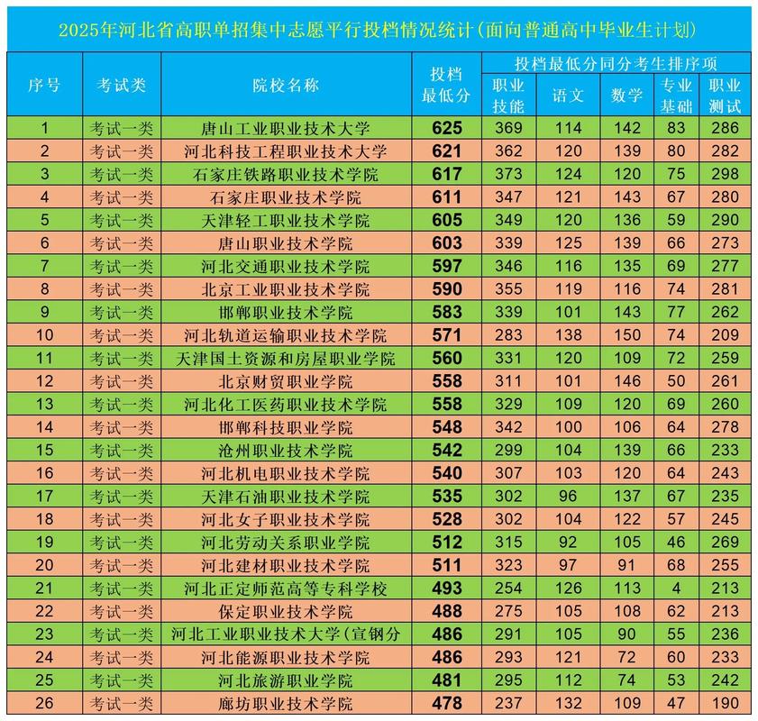 廊坊职业技术学院在宁夏录取分数线及位次、招生人数「2023-2025招生计划」  第1张