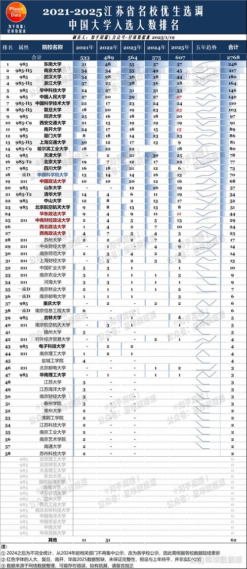 江苏大学王牌优势专业有哪些(附排名榜) 第1张 江苏大学王牌优势专业有哪些(附排名榜) 第1张