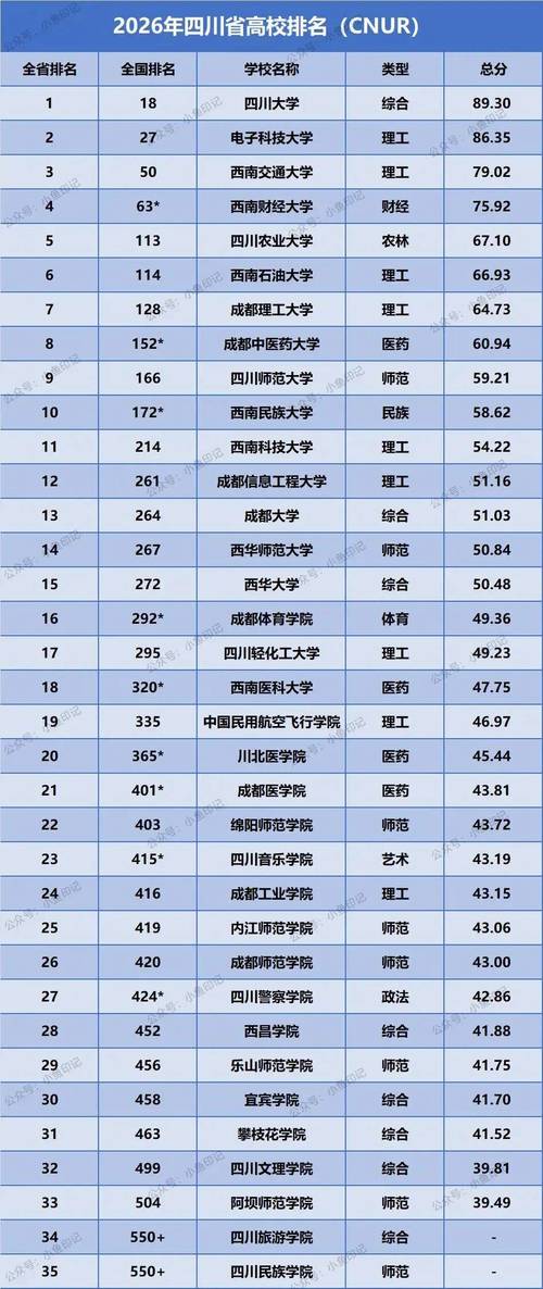四川高考历史类排名60000-61000位次能上什么大学（2026）  第1张