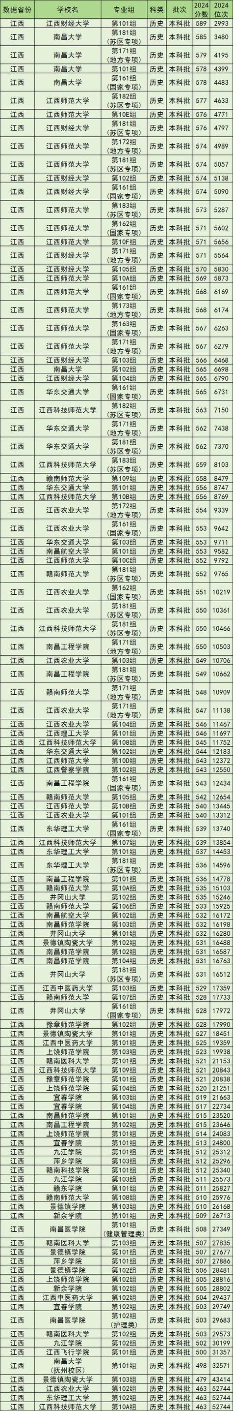 南昌二本大学排名2025最新排名(20所) 第1张 南昌二本大学排名2025最新排名(20所) 第1张