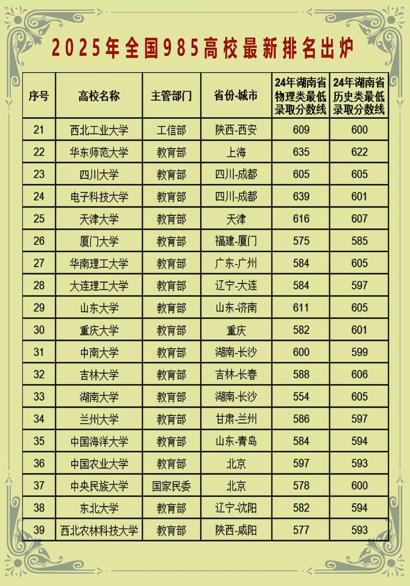 2025承诺不退档的大学有哪些（附院校名单）  第1张