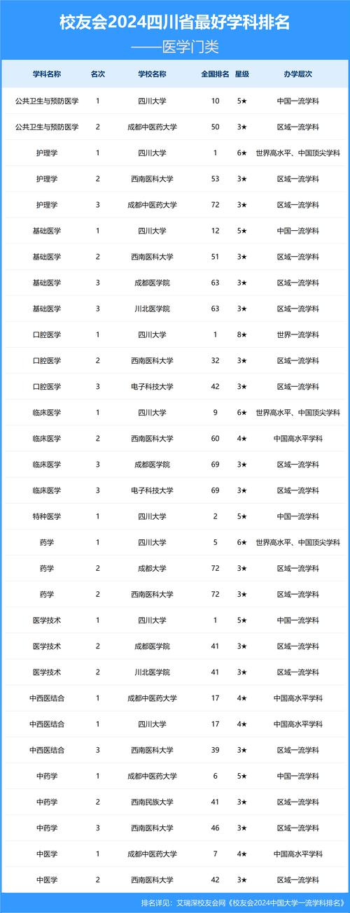 四川高考历史类排名63000-64000位次能上什么大学（2026）  第1张