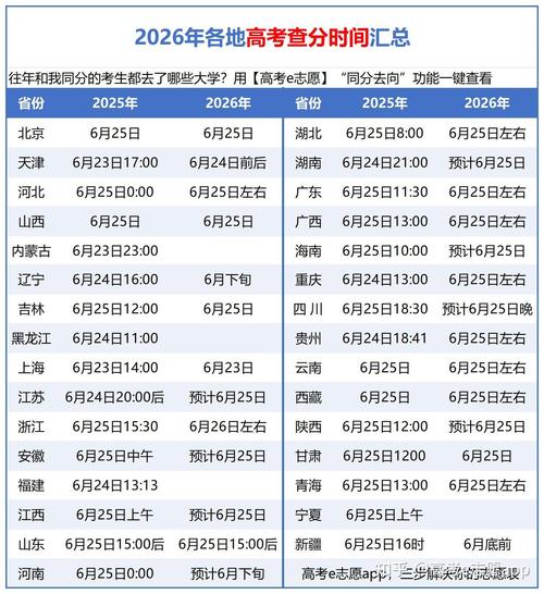 高考什么时候出分?2026各省高考查分时间一览表 第1张 高考什么时候出分?2026各省高考查分时间一览表 第1张