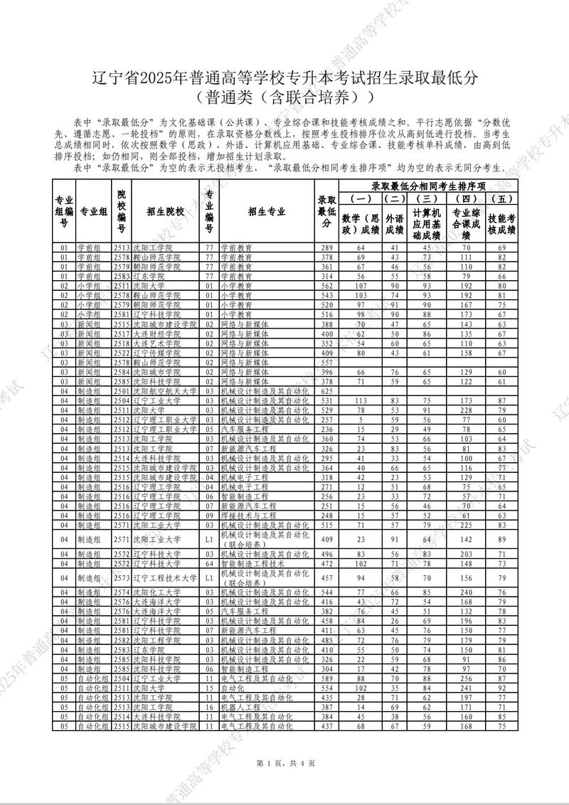 2026衡水职业技术学院各专业在辽宁招生人数、录取分数线（附：招生计划表）  第1张