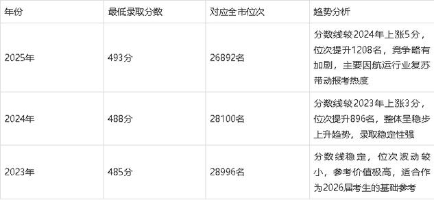 上海海事大学2025年录取分数线是多少「在各省录取最低分」 第1张 上海海事大学2025年录取分数线是多少「在各省录取最低分」 第1张
