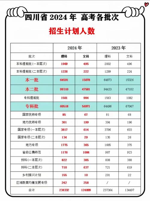 成都理工大学2025年录取分数线(在各省录取最低分是多少) 第1张 成都理工大学2025年录取分数线(在各省录取最低分是多少) 第1张