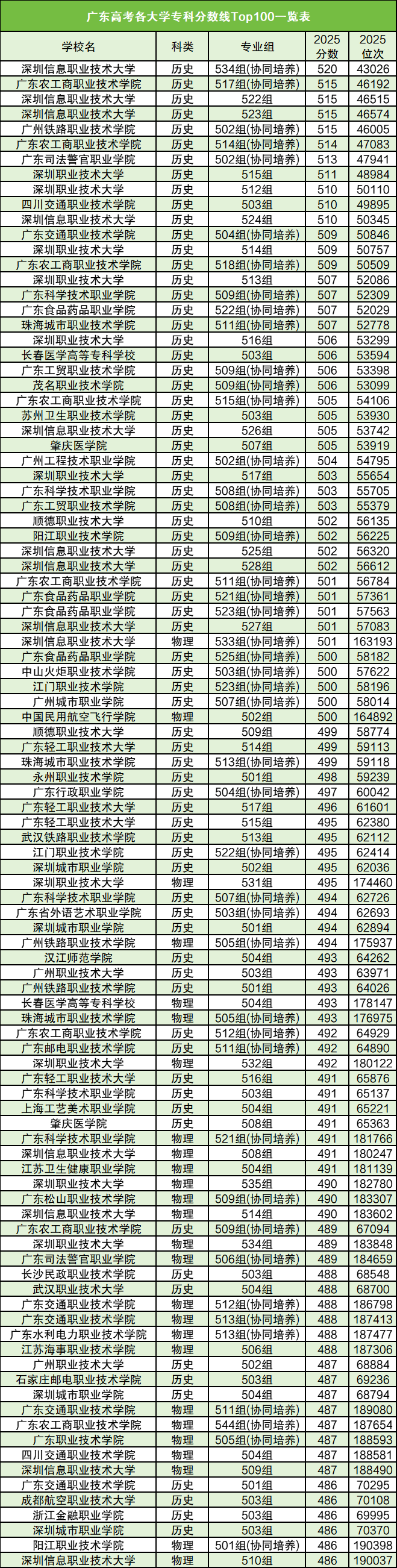 广东省高考加分政策2026：附各大学投档分一览表（含加分）  第4张