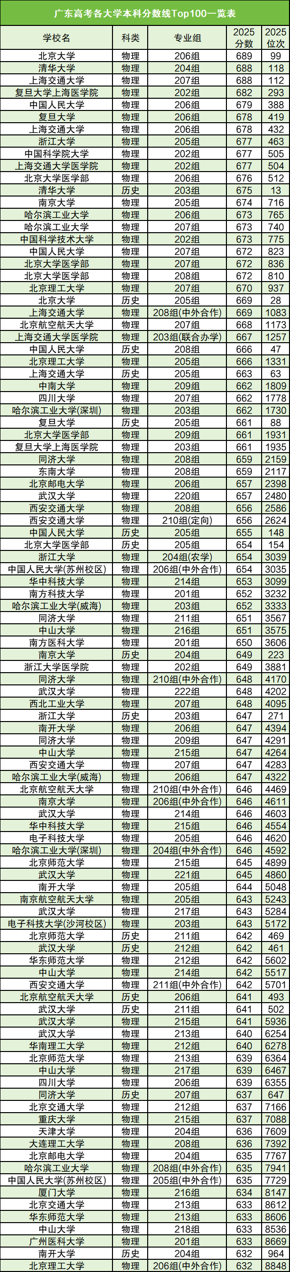 广东省高考加分政策2026：附各大学投档分一览表（含加分）  第3张