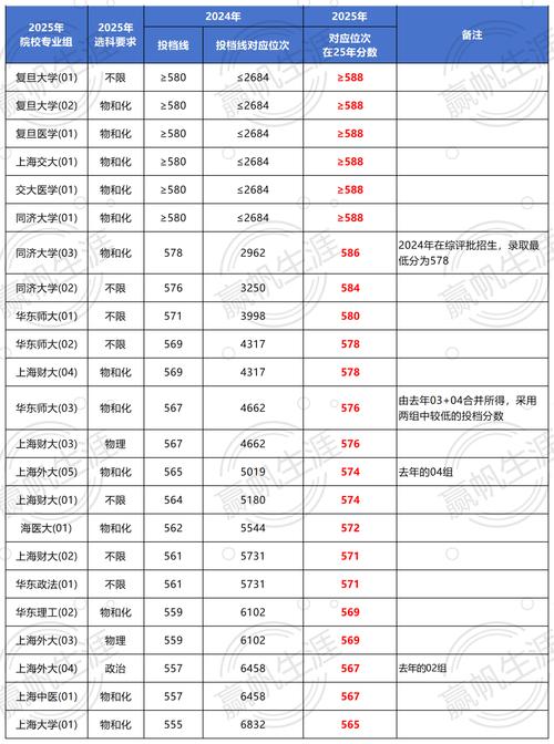 2025年上海师范大学在贵州录取分数线是多少（2025~2023近三年分数位次）  第1张