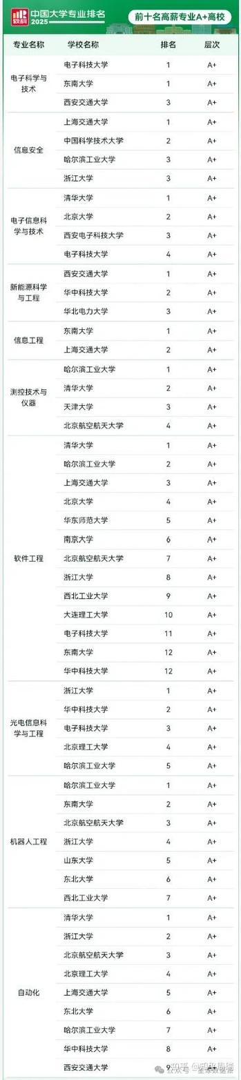 高薪的专业有哪些(2025薪水最高的十大专业排名榜) 第1张 高薪的专业有哪些(2025薪水最高的十大专业排名榜) 第1张