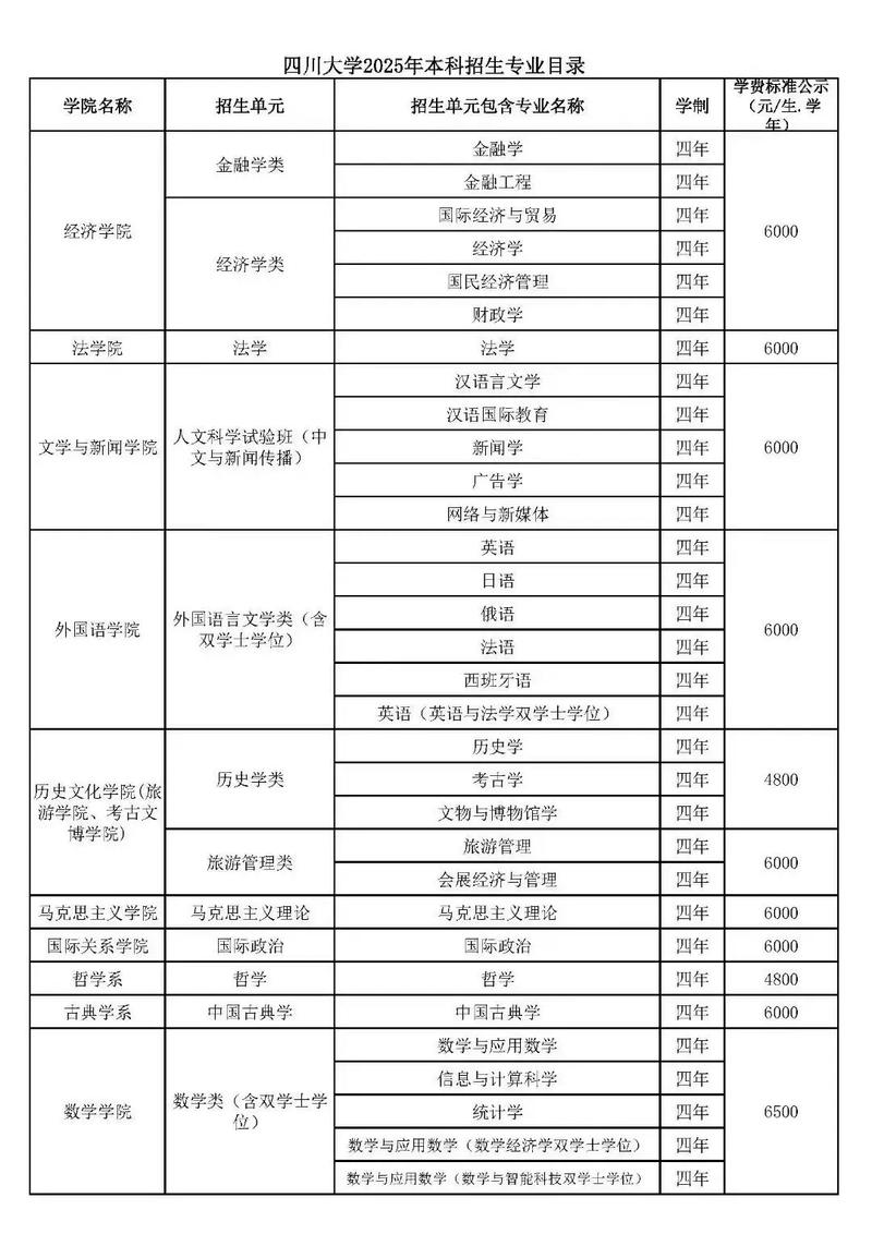 西南医科大学在四川2025各专业招生人数、录取分数线（附：招生计划表）  第1张