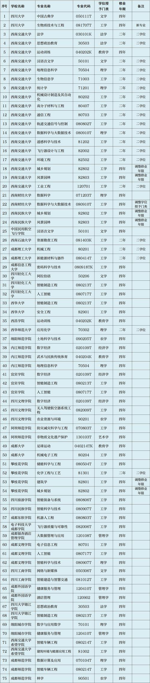 2025四川高考470分左右能报考上哪些大学(物理类) 第1张 2025四川高考470分左右能报考上哪些大学(物理类) 第1张