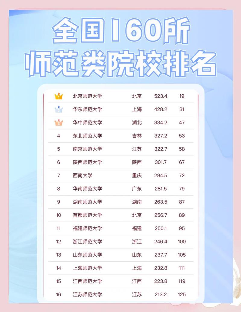 岭南师范学院全国排名第几名（2022-2026最新）  第1张