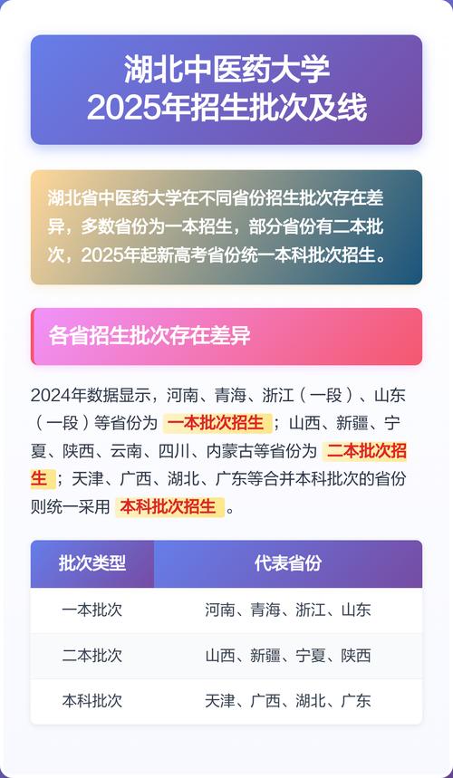 湖北中医药大学本科招生网首页(附:招生办电话) 第1张 湖北中医药大学本科招生网首页(附:招生办电话) 第1张