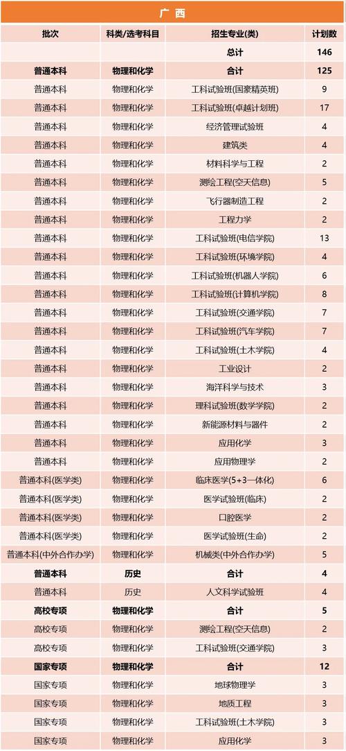 同济大学在河南2026各专业招生人数、录取分数线（附：招生计划表）  第1张
