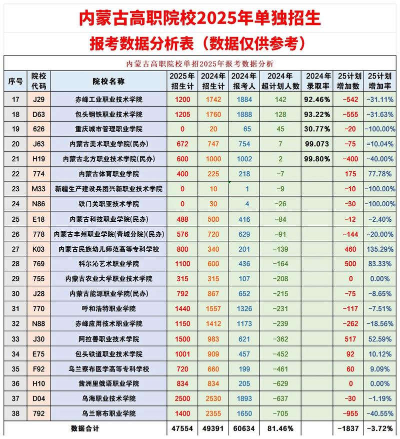 内蒙古证券实务专业大专院校排名(附分数线) 第1张 内蒙古证券实务专业大专院校排名(附分数线) 第1张