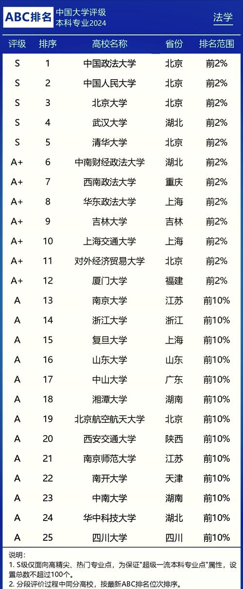 上海政法学院和燕山大学相比哪个好?谁排名高 第1张 上海政法学院和燕山大学相比哪个好?谁排名高 第1张