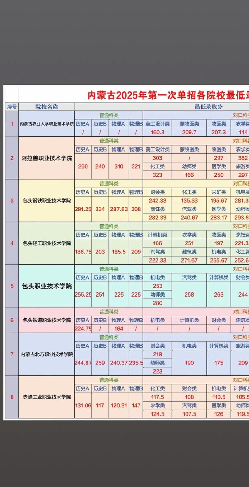 内蒙古财富管理专业大专院校排名(附分数线) 第1张 内蒙古财富管理专业大专院校排名(附分数线) 第1张