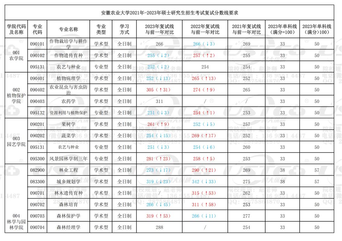 2025安徽农业大学录取分数线是多少「在各省录取最低分」 第1张 2025安徽农业大学录取分数线是多少「在各省录取最低分」 第1张