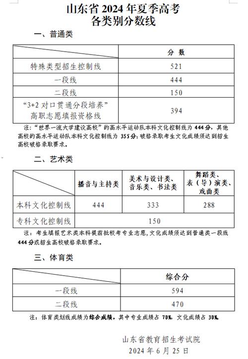 山东省教育招生考试院2026高考分数线查询入口地址  第1张