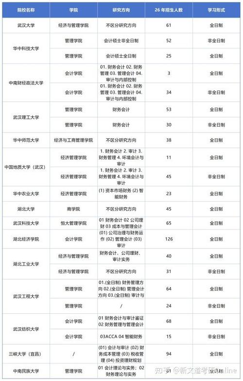 武汉科技大学会计学专业怎么样？排名好不好  第1张
