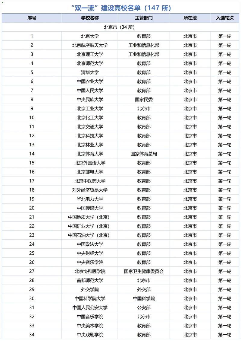 2025湖北双一流大学名单最新公布！一起看有哪些（附排名一览表）  第1张