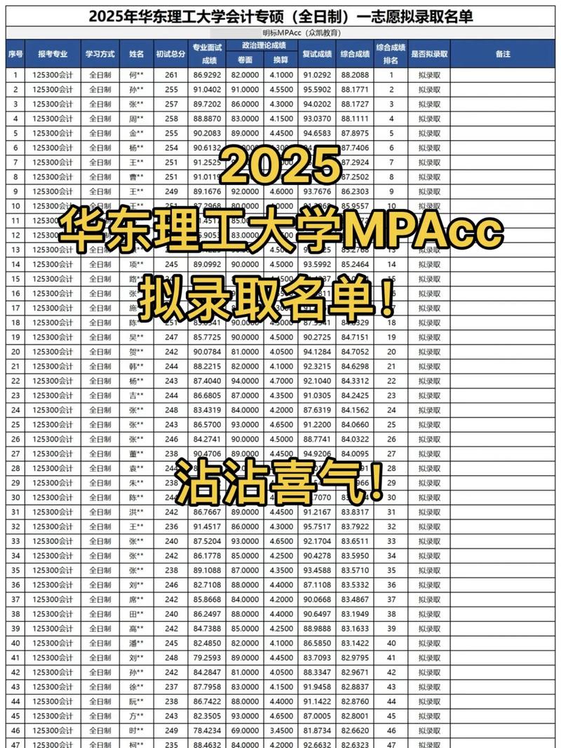 华东理工大学各专业2026在湖南招生人数、录取分数线（附：招生计划表）  第1张