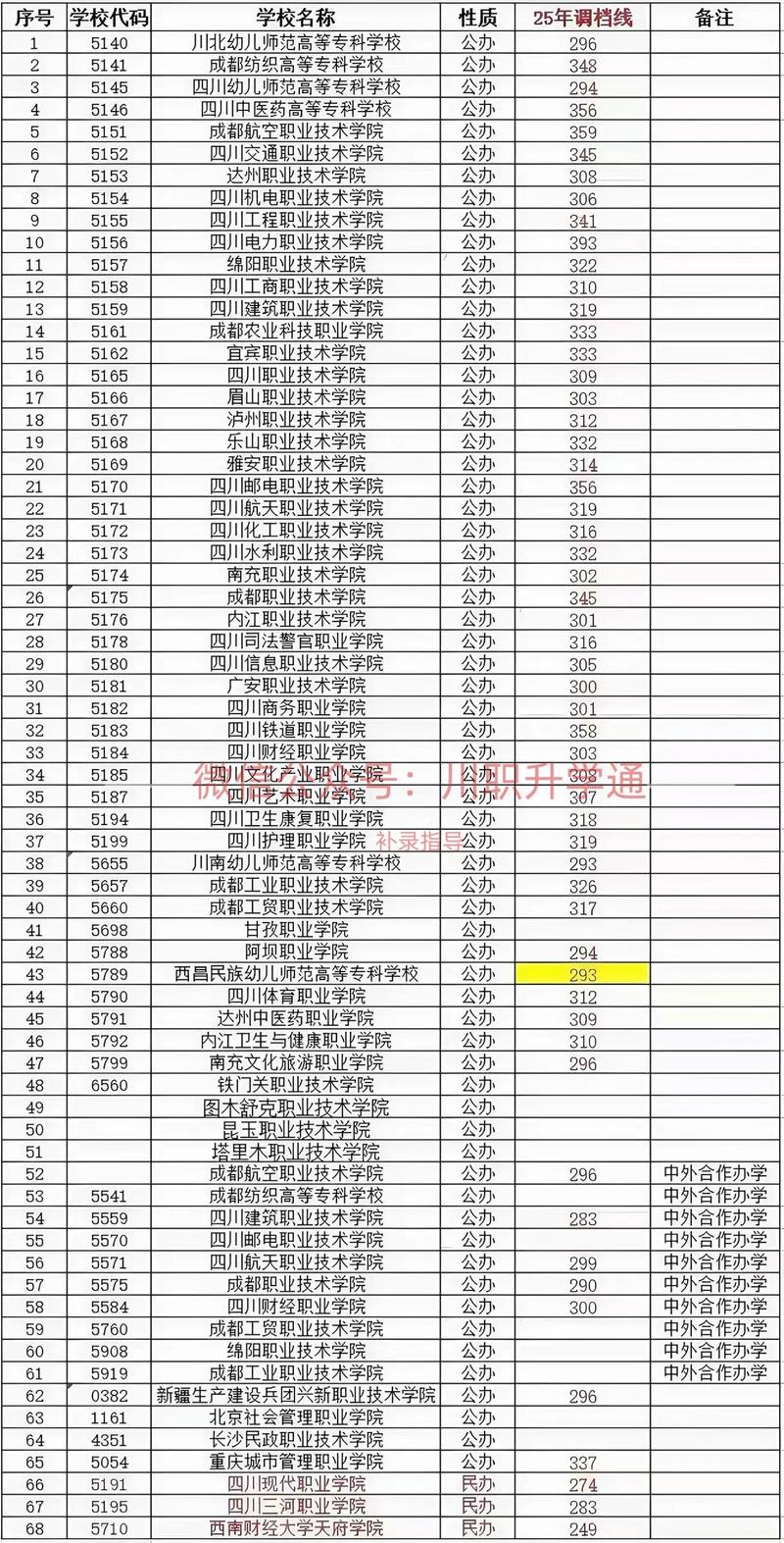 华侨大学在四川录取分数线、位次、招生人数(2023-2025招生计划) 第1张 华侨大学在四川录取分数线、位次、招生人数(2023-2025招生计划) 第1张