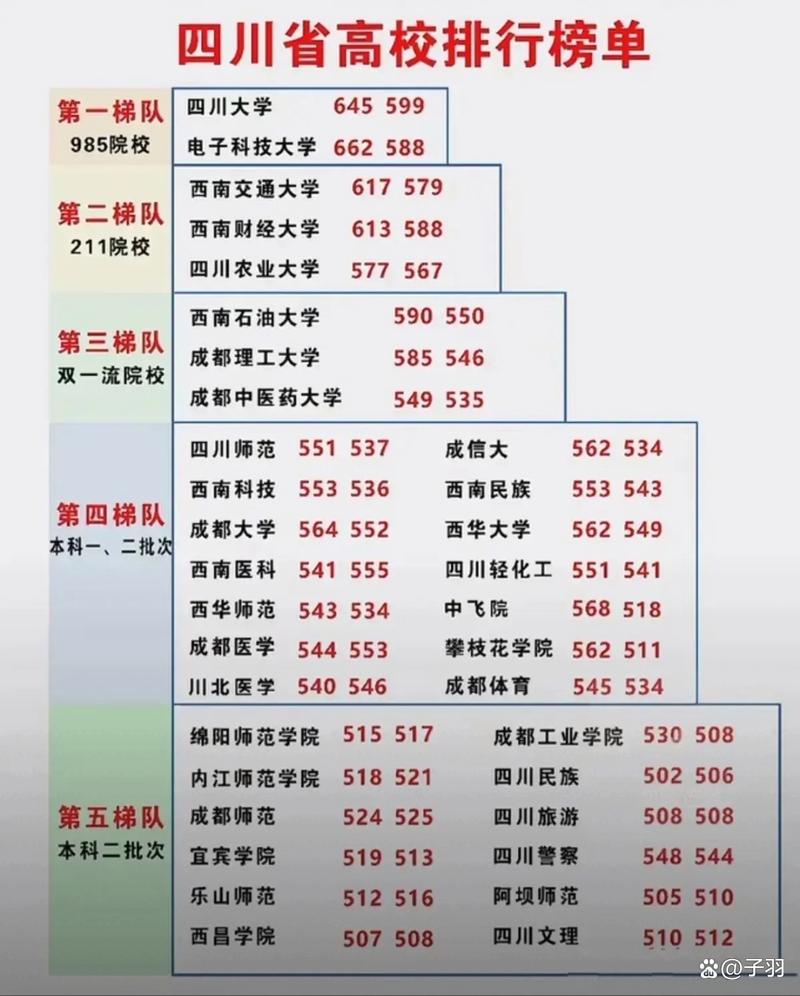四川高考历史类排名129000-130000位次能上什么大学(2026) 第1张 四川高考历史类排名129000-130000位次能上什么大学(2026) 第1张