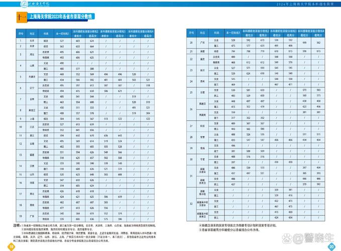 上海海关学院排名（2022-2026全国最新排名）  第1张