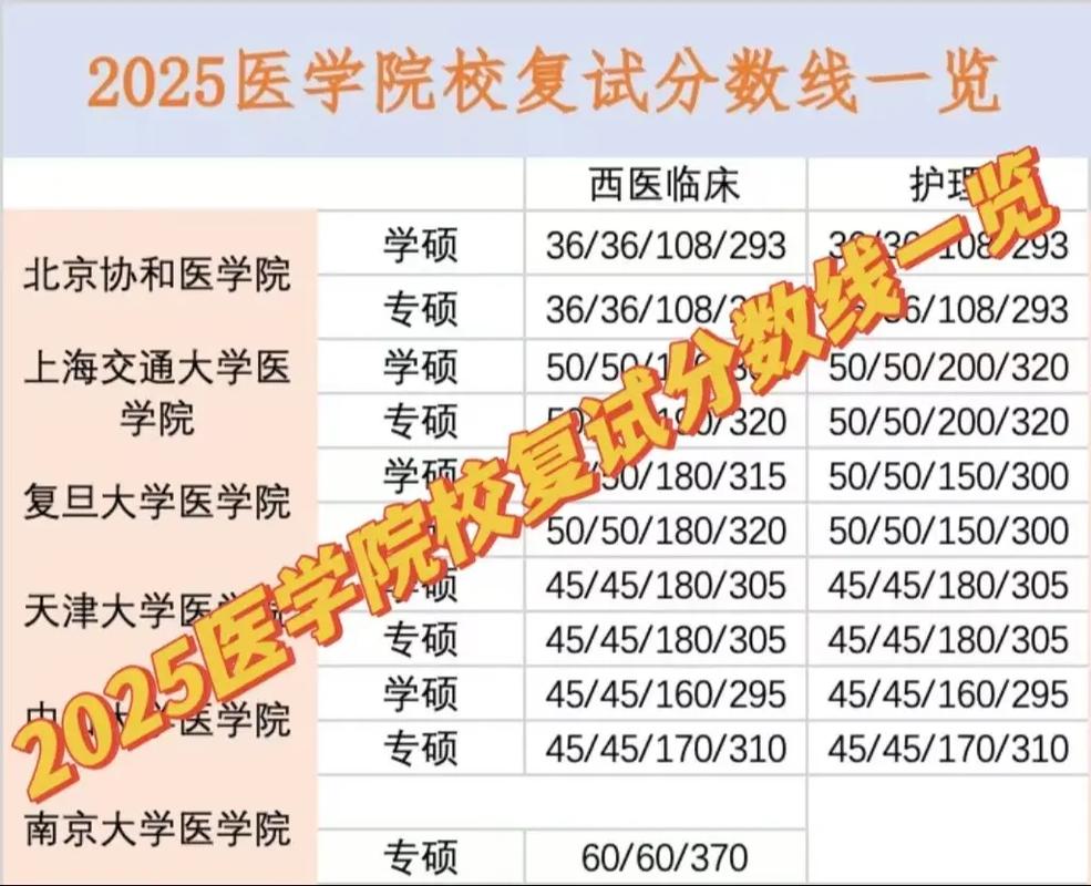 2025哈尔滨医科大学各专业录取分数线(录取最低分是多少) 第1张 2025哈尔滨医科大学各专业录取分数线(录取最低分是多少) 第1张