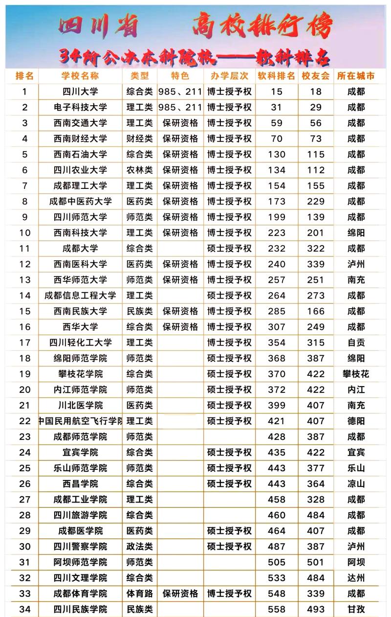 四川高考历史类排名126000-127000位次能上什么大学(2026) 第1张 四川高考历史类排名126000-127000位次能上什么大学(2026) 第1张