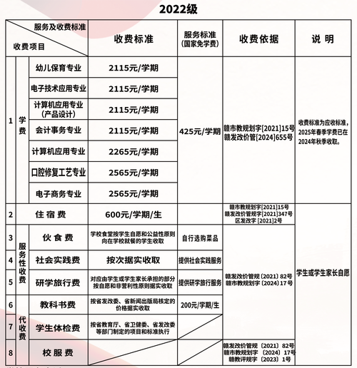 西南科技大学学费多少钱一年2026(2025收费标准) 第1张 西南科技大学学费多少钱一年2026(2025收费标准) 第1张