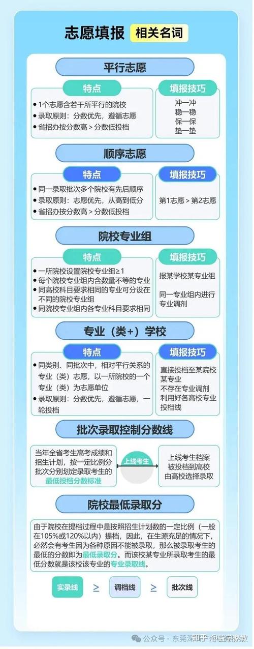 高考志愿填报是选学校重要还是选专业重要 第1张 高考志愿填报是选学校重要还是选专业重要 第1张