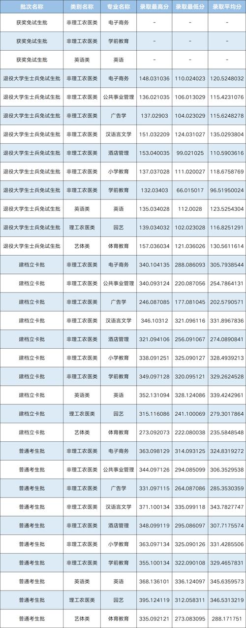 四川师范大学录取分数线2025(在各省录取最低分是多少) 第1张 四川师范大学录取分数线2025(在各省录取最低分是多少) 第1张