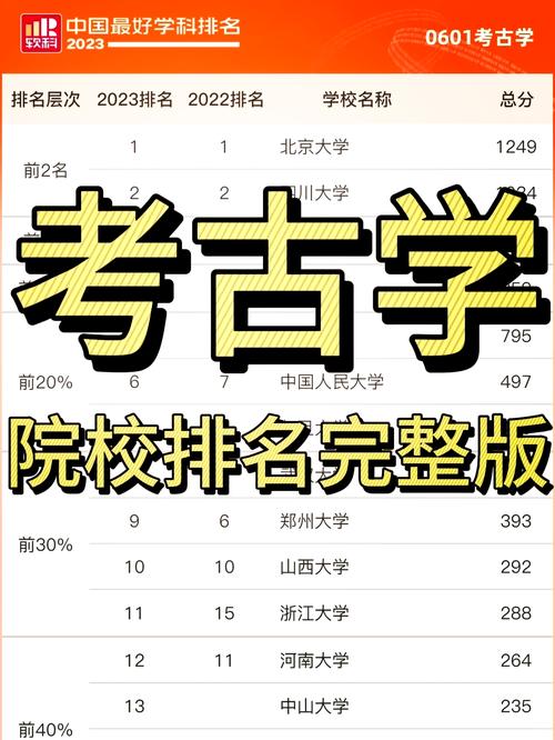 考古学专业大学排名（2026最新排行榜）  第1张