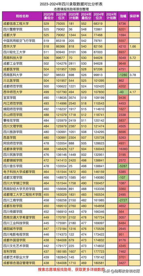 四川高考历史类排名166000-167000位次能上什么大学（2026）  第1张