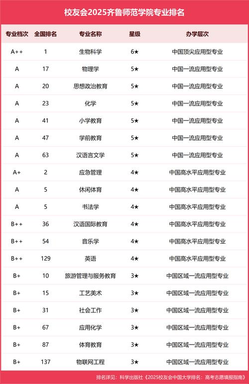 齐鲁师范学院是一本还是二本【几本大学】  第1张