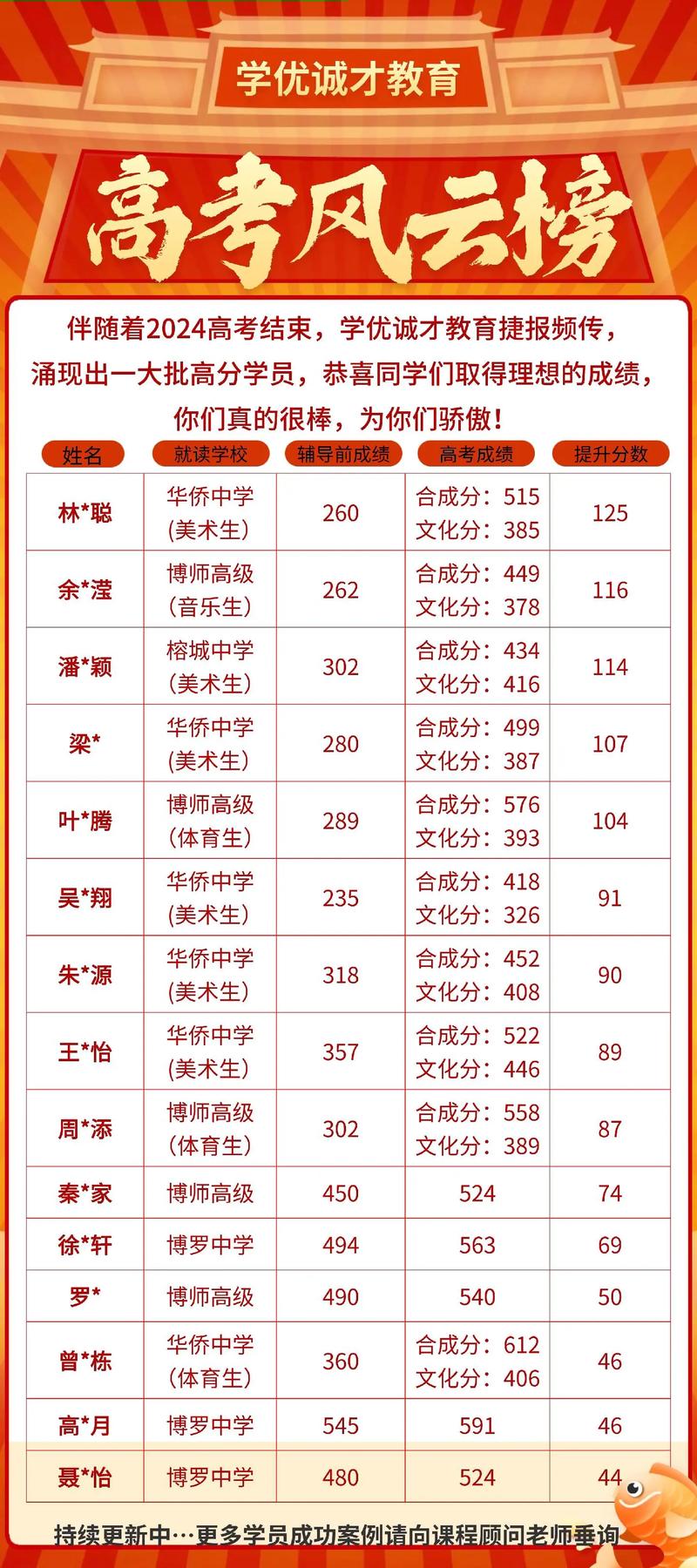 四川高考470分全省排名多少位次(算什么水平) 第1张 四川高考470分全省排名多少位次(算什么水平) 第1张