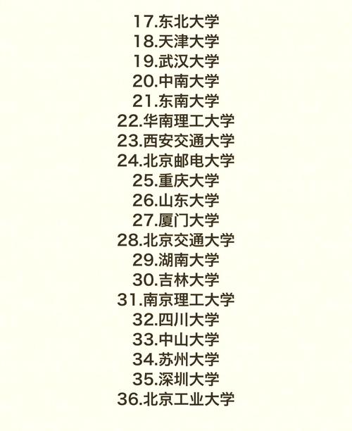 山西大学软件工程专业好不好?排名怎么样 第1张 山西大学软件工程专业好不好?排名怎么样 第1张