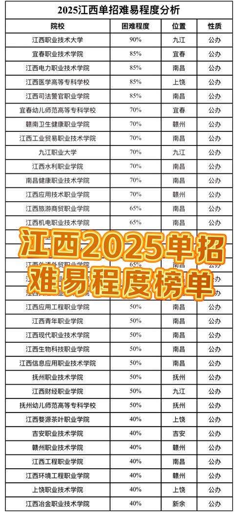 江西工程职业学院各专业录取分数线2025是多少分「录取最低分」 第1张 江西工程职业学院各专业录取分数线2025是多少分「录取最低分」 第1张