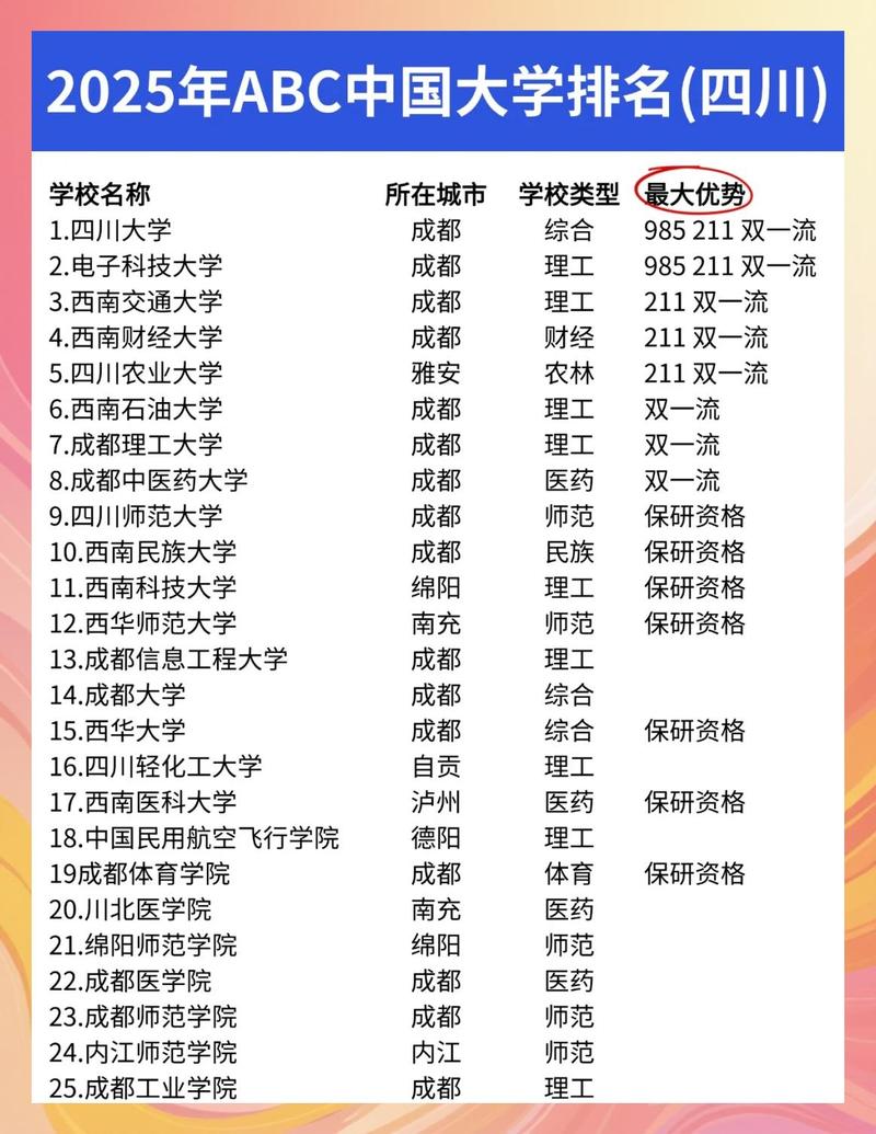 四川高考排名11000-12000位次能上什么大学(2025物理类) 第1张 四川高考排名11000-12000位次能上什么大学(2025物理类) 第1张