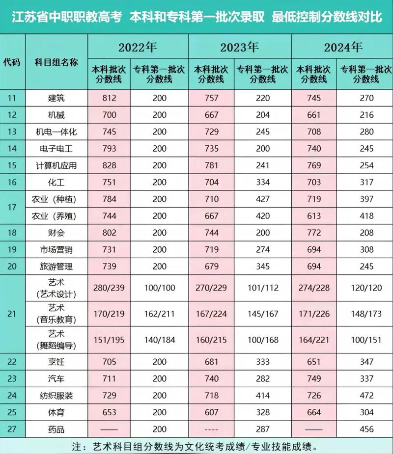 2025南京信息职业技术学院录取分数线(在各省录取最低分是多少) 第1张 2025南京信息职业技术学院录取分数线(在各省录取最低分是多少) 第1张