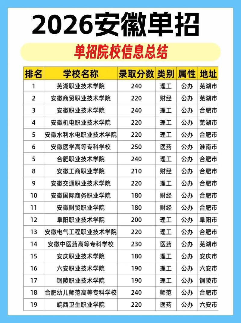 2026年安徽新高考报名缴费入口网址(安徽教育招生考试院高校招生报名系统) 第1张 2026年安徽新高考报名缴费入口网址(安徽教育招生考试院高校招生报名系统) 第1张
