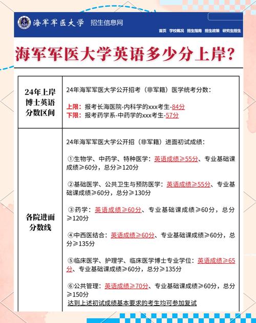中国人民解放军海军大连舰艇学院2024年录取分数线(在各省录取最低分是多少) 第1张 中国人民解放军海军大连舰艇学院2024年录取分数线(在各省录取最低分是多少) 第1张