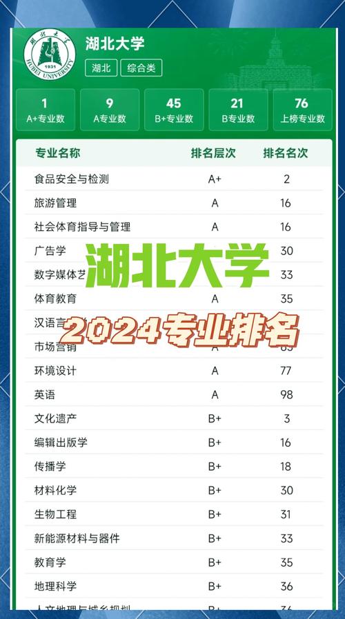 湖北大学有哪些专业(专业目录一览表) 第1张 湖北大学有哪些专业(专业目录一览表) 第1张