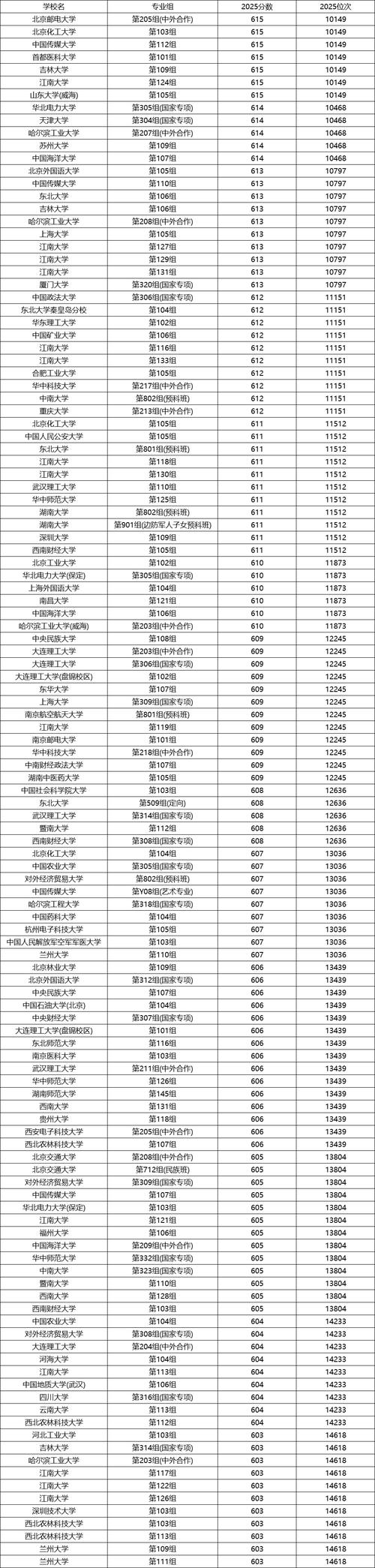 湖南有哪些大学?湖南的大学排名2026最新「附分数线」 第1张 湖南有哪些大学?湖南的大学排名2026最新「附分数线」 第1张
